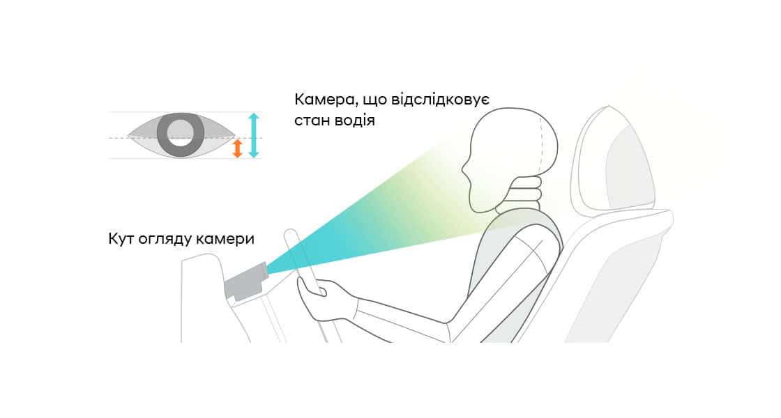 Інтелектуальні технології автомобілів Hyundai | Перфект Моторс - фото 13