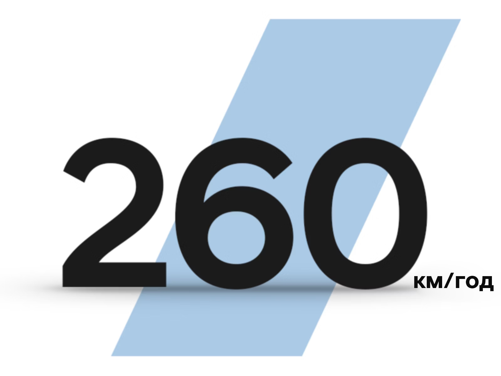 Продуктивність IONIQ 5 N | до 450 км запас ходу | Перфект Моторс - фото 8