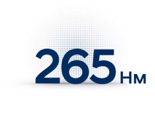 Продуктивність Hyundai KONA Hybrid | Перфект Моторс - фото 10