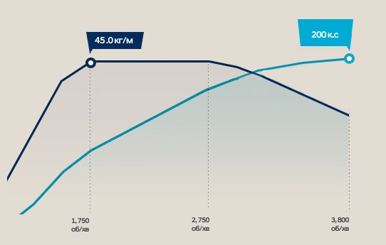 Продуктивність Hyundai PALISADE | Перфект Моторс - фото 17