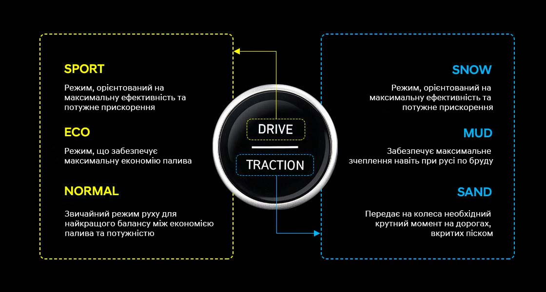 Hyundai VENUE (Венью) м. Дніпро | Перфект Моторс - фото 19