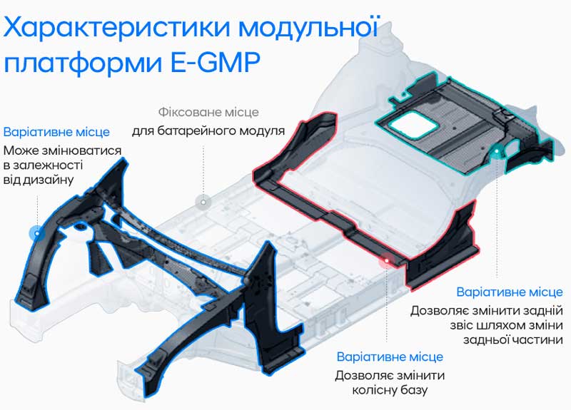 Нові автомобілі Hyundai та офіційний сервіс у Дніпрі та області  | Перфект Моторс - фото 9