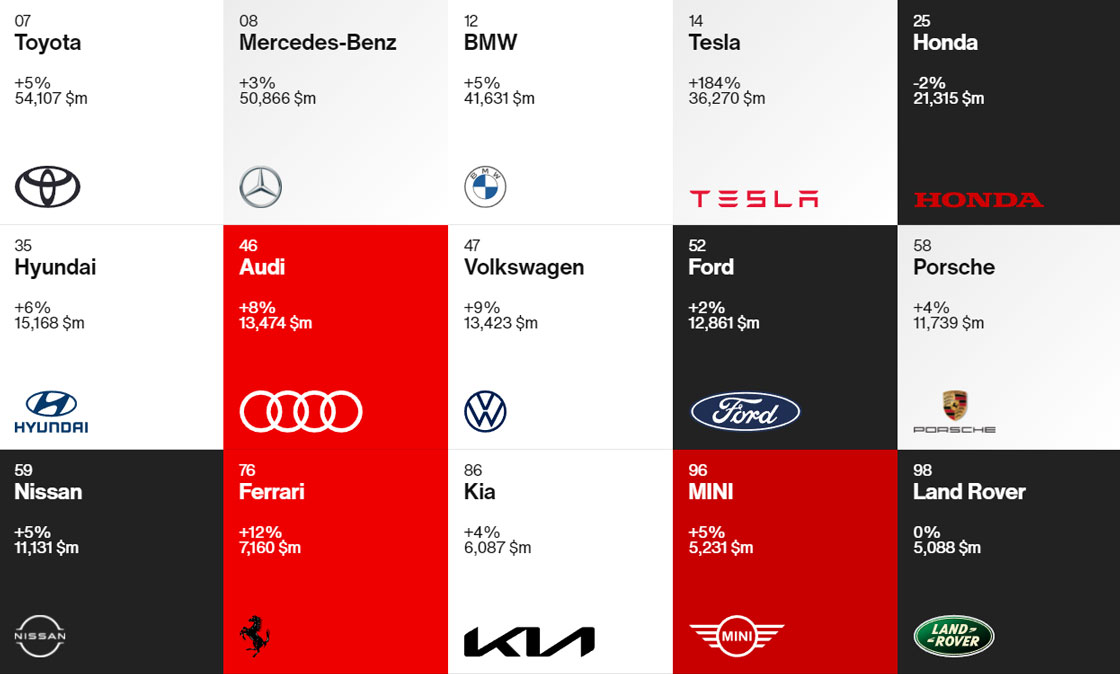 Нові автомобілі Hyundai та офіційний сервіс у Дніпрі та області  | Перфект Моторс - фото 8