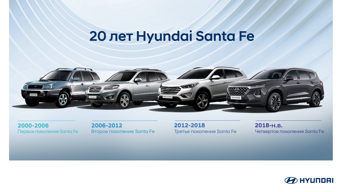 Нові автомобілі Hyundai та офіційний сервіс у Дніпрі та області  | Перфект Моторс - фото 6